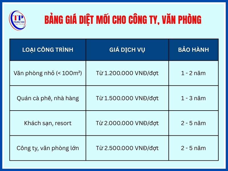 Bảng giá diệt mối cho công ty, văn phòng, quán cà phê, khách sạn