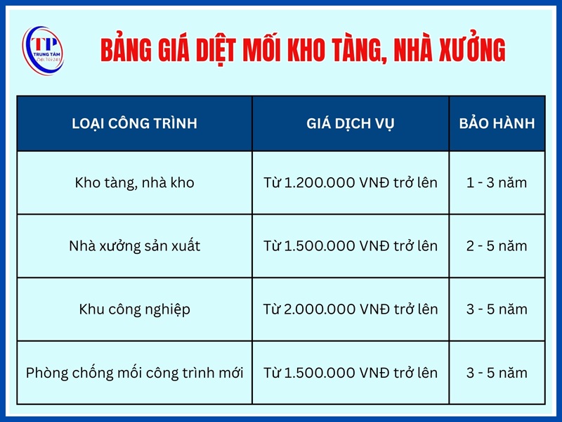 Bảng giá diệt mối kho tàng, nhà xưởng, khu công nghiệp, công trình xây dựng