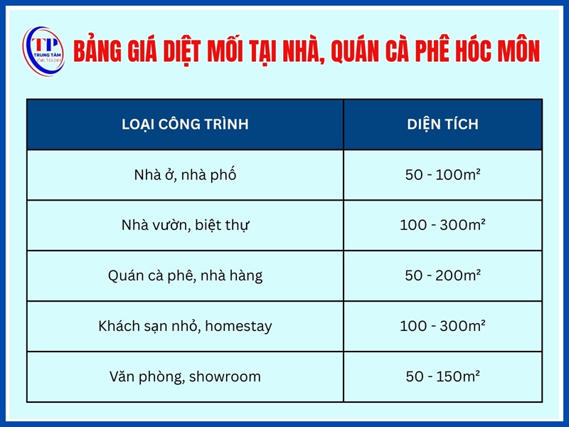 Bảng giá diệt mối tại nhà, quán cà phê, văn phòng Hóc Môn