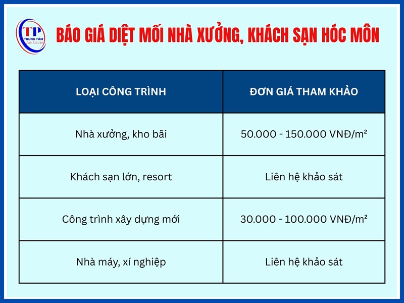 Báo giá diệt mối nhà xưởng, khách sạn, công trình xây dựng Hóc Môn