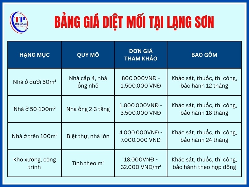 Bảng báo giá diệt mối Lạng Sơn theo nhu cầu