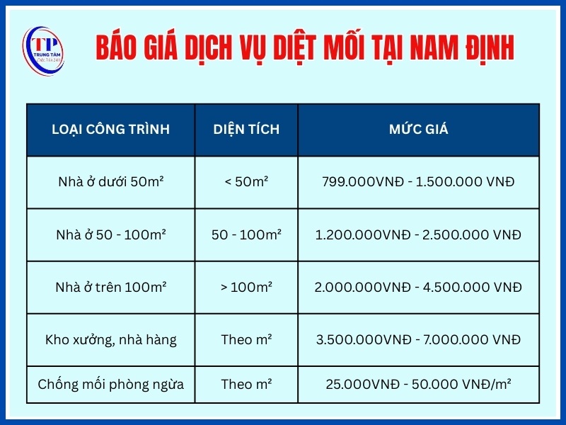 Báo giá dịch vụ diệt mối tại Nam Định mới nhất