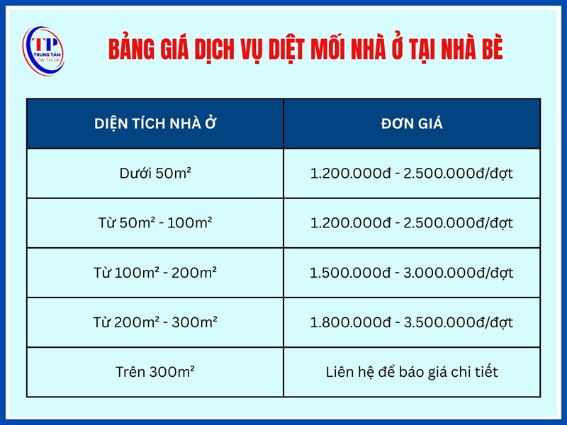 Bảng giá dịch vụ diệt mối nhà ở tại Nhà Bè