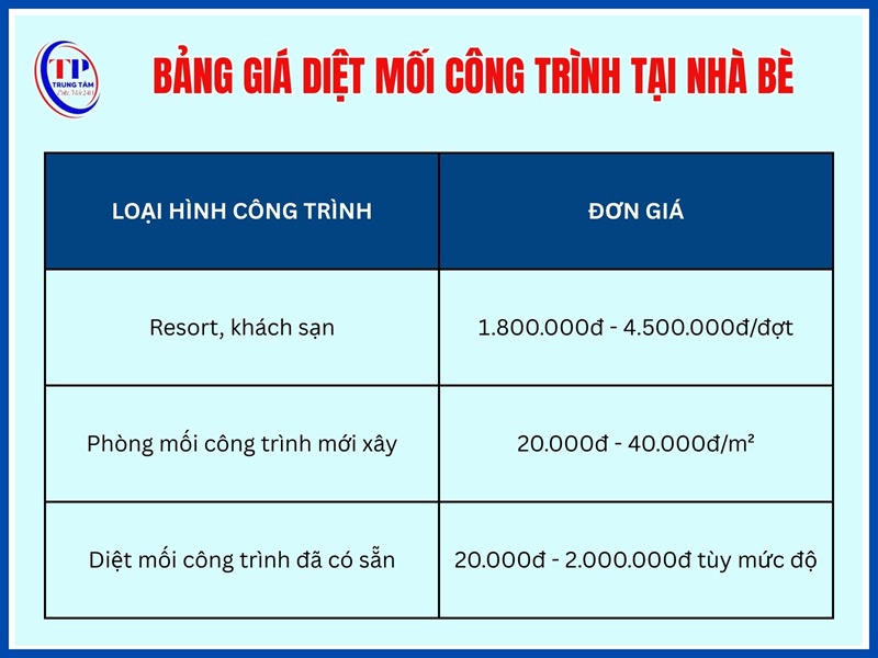 Bảng giá dịch vụ diệt mối công trình tại Nhà Bè