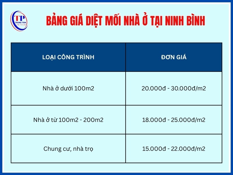 Giá diệt mối nhà ở, chung cư, nhà trọ
