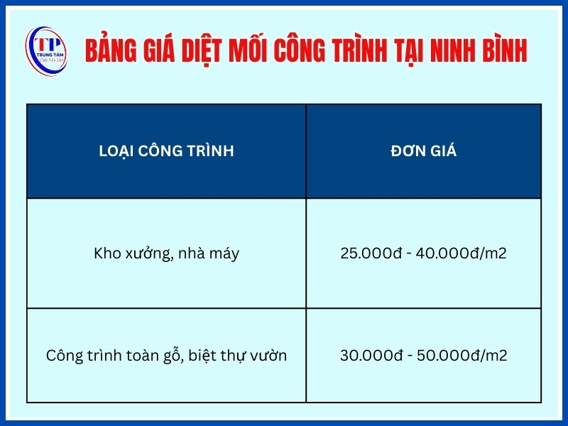Giá diệt mối kho xưởng, công trình gỗ