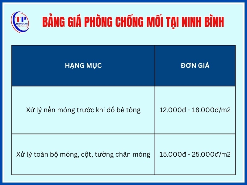 Giá phòng chống mối nền móng công trình mới