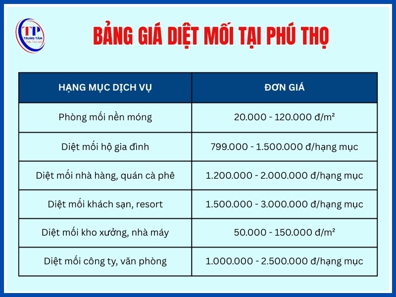 Bang gia diet moi tai Phu Tho 