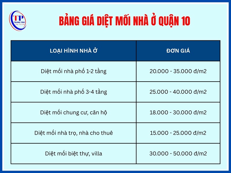 Bảng giá diệt mối nhà ở Quận 10