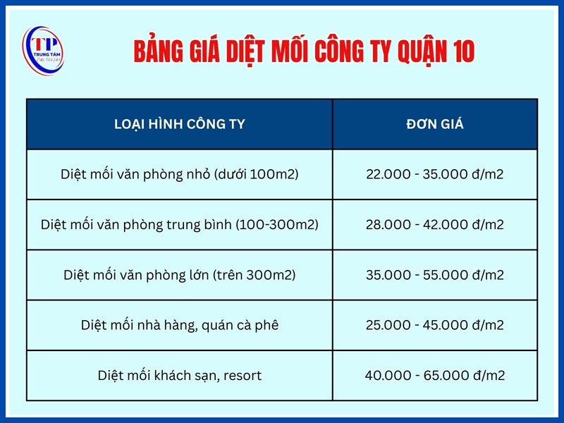 Bảng giá diệt mối công ty Quận 10