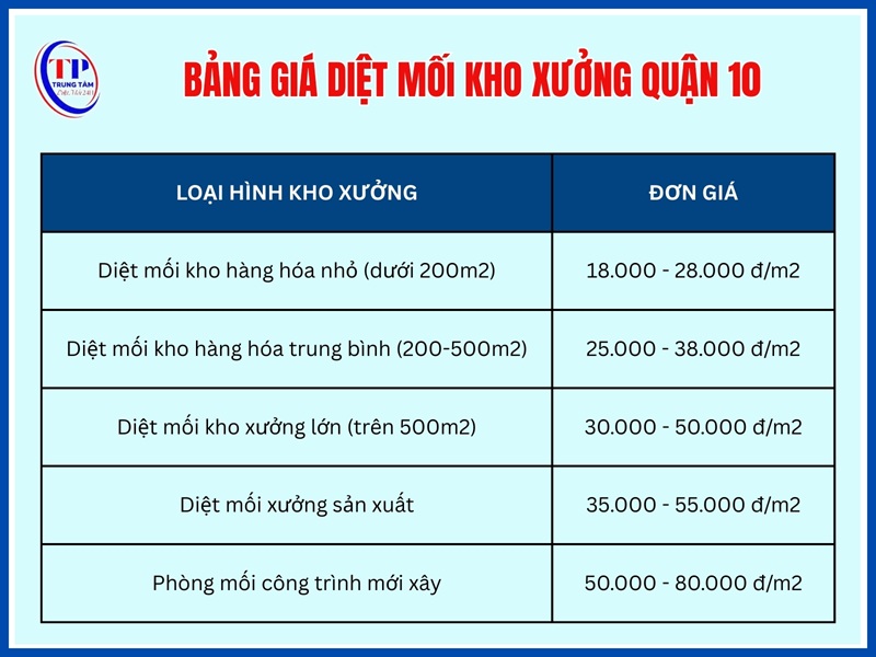 Bảng giá diệt mối kho xưởng Quận 10