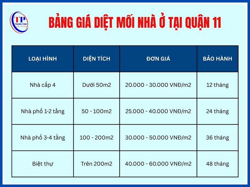 Bảng giá diệt mối nhà ở Quận 11 mới nhất