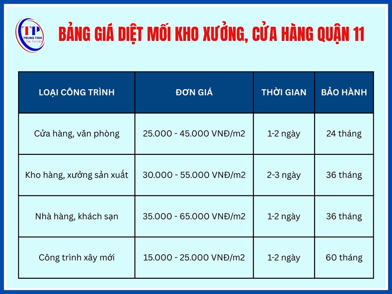 Bảng giá diệt mối kho xưởng, cửa hàng