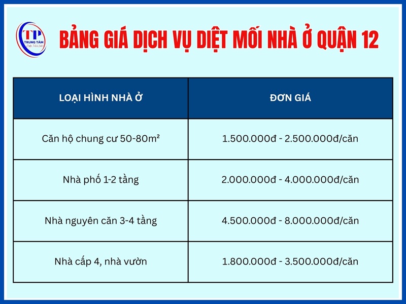 Giá diệt mối Quận 12 cho nhà ở, căn hộ, nhà nguyên căn