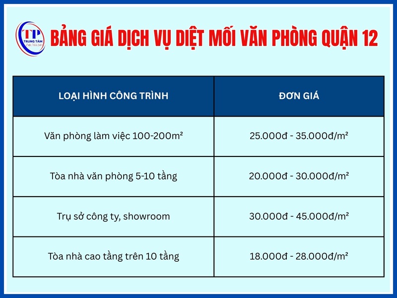 Đơn giá diệt mối công ty Quận 12, văn phòng, tòa nhà