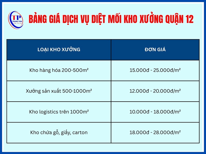 Chi phí diệt mối kho xưởng Quận 12 theo mét vuông
