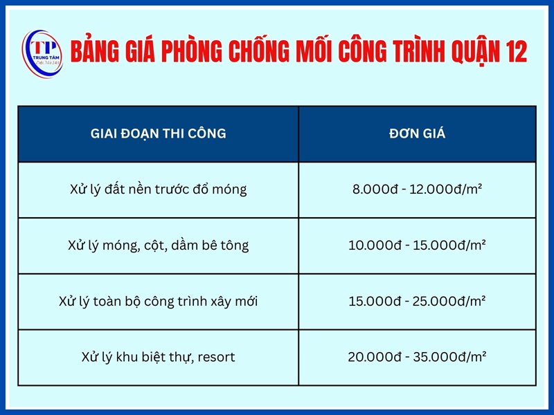 Đơn giá phòng chống mối Quận 12 cho công trình xây mới