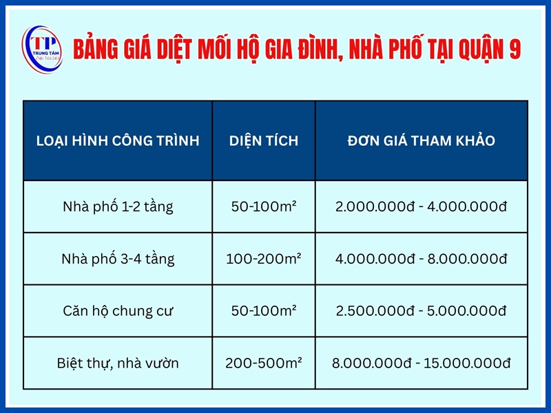 Bảng giá diệt mối hộ gia đình, nhà phố
