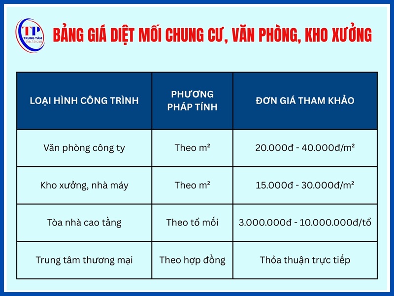 Bảng giá diệt mối chung cư, văn phòng, kho xưởng