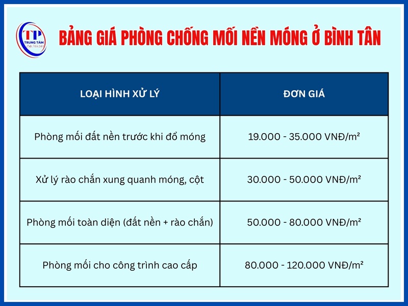Bảng giá phòng chống mối nền móng công trình ở Bình Tân