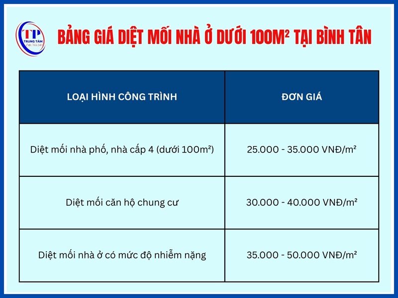 Bảng giá diệt mối nhà ở, căn hộ dưới 100m² tại Bình Tân