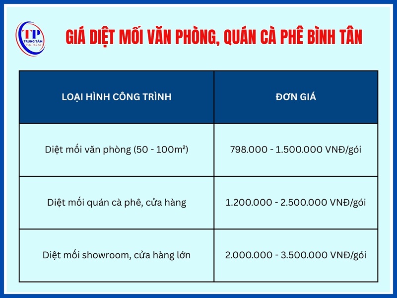 Giá diệt mối văn phòng, quán cà phê, cửa hàng Bình Tân