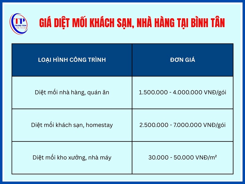 Giá diệt mối khách sạn, nhà hàng, resort, kho xưởng tại Bình Tân