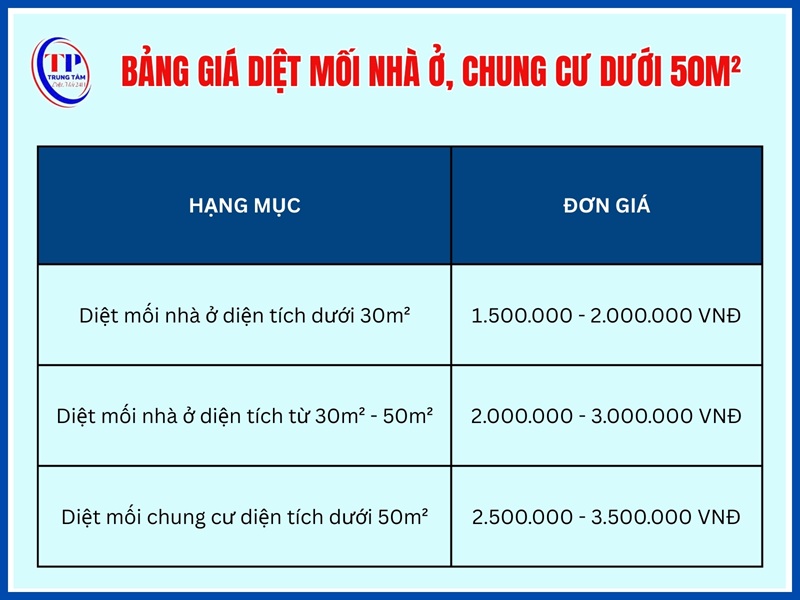 Bảng giá diệt mối nhà ở, chung cư dưới 50m²