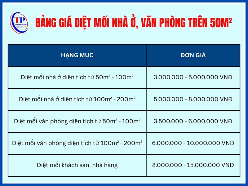Bảng giá diệt mối nhà ở, văn phòng, khách sạn trên 50m²