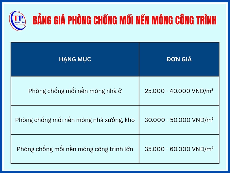 Bảng giá phòng chống mối nền móng cho công trình xây dựng
