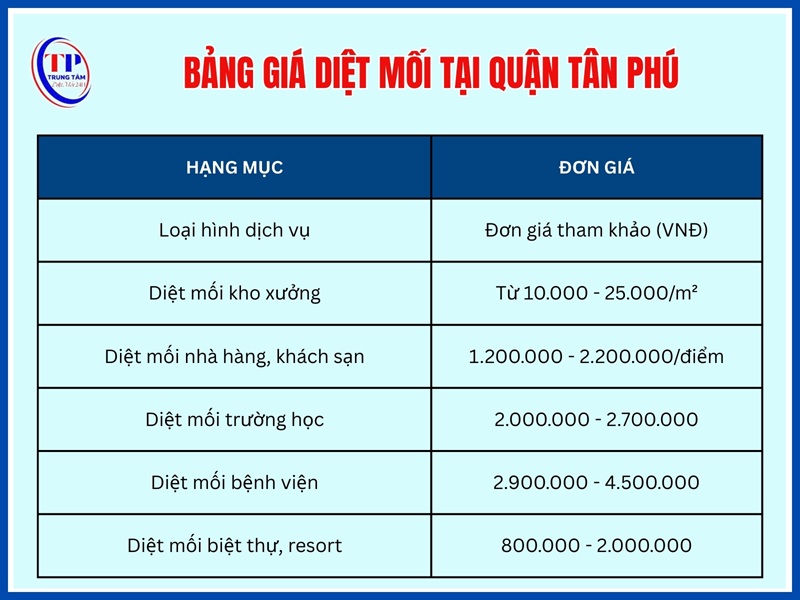 Bảng giá diệt mối tại Quận Tân Phú