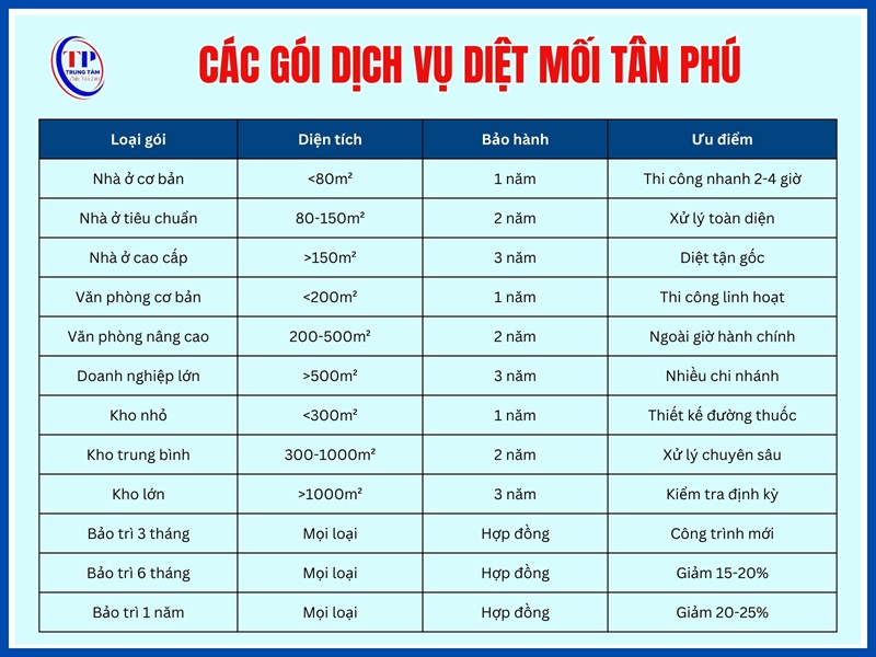 Cac goi dich vu diet moi tai Quan Tan Phu