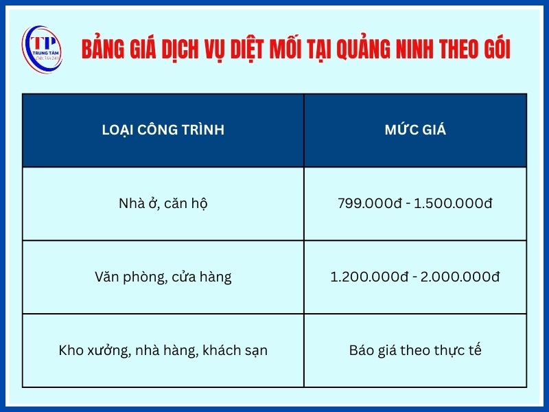 Giá diệt mối theo gói cho nhà ở, căn hộ, kho xưởng