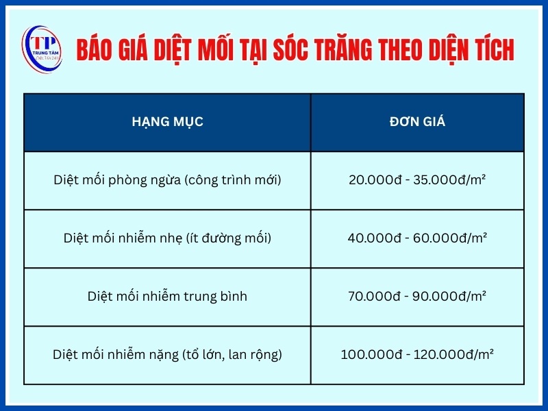 Giá diệt mối theo diện tích nền móng
