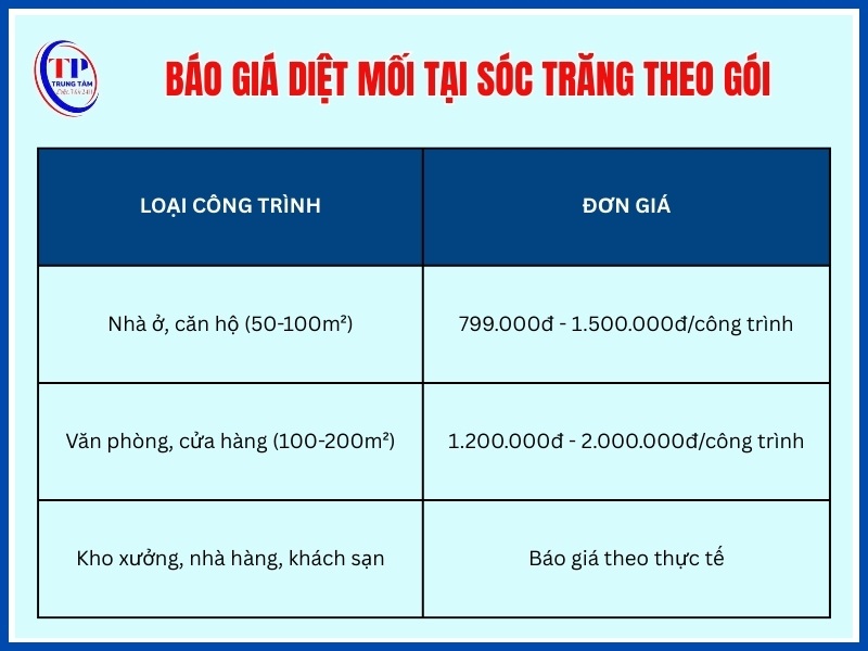 Giá diệt mối theo gói cho nhà ở, căn hộ, kho xưởng