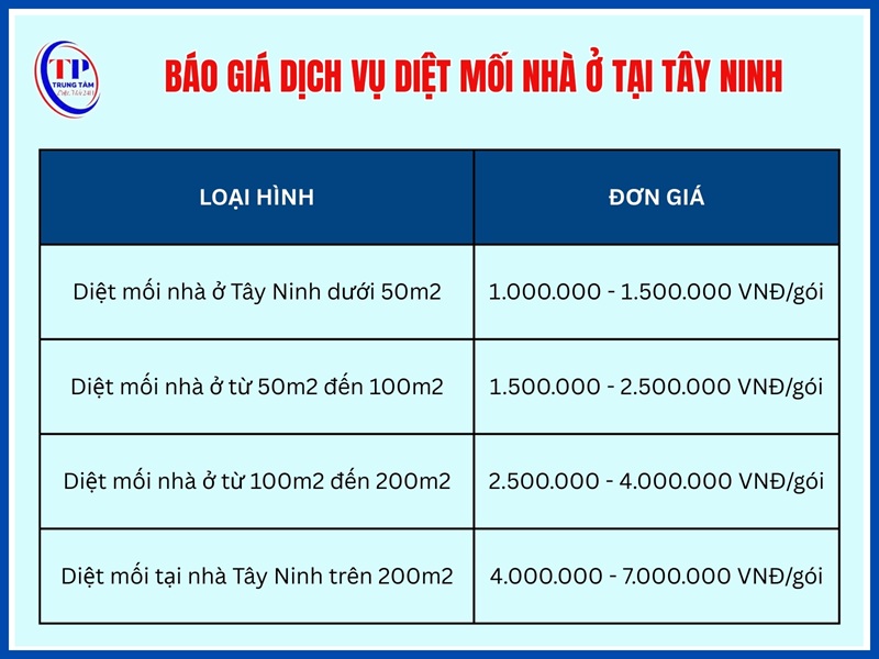 Giá dịch vụ diệt mối nhà ở tại Tây Ninh