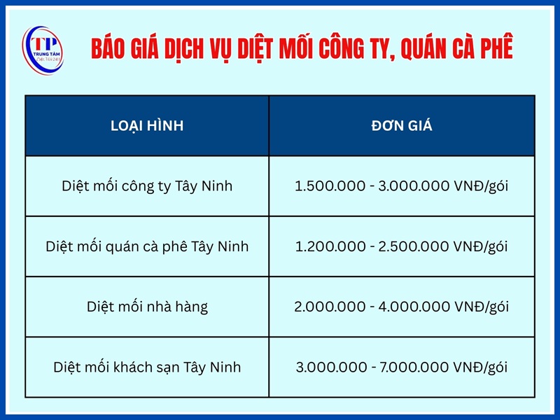 Giá dịch vụ diệt mối công ty, quán cà phê, nhà hàng, khách sạn
