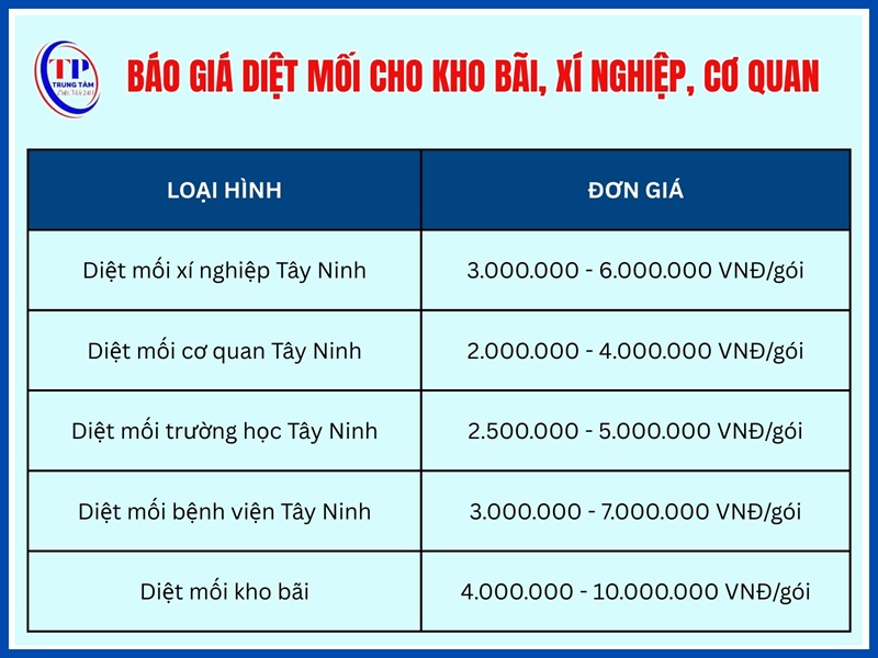 Giá diệt mối cho kho bãi, xí nghiệp, cơ quan, trường học, bệnh viện