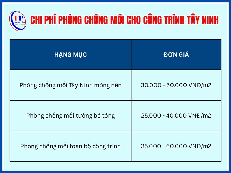 Chi phí phòng chống mối cho công trình xây mới tại Tây Ninh