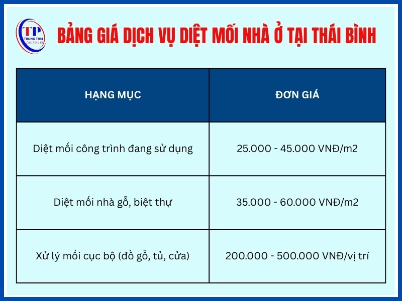 Giá diệt mối nhà ở, công trình dân dụng