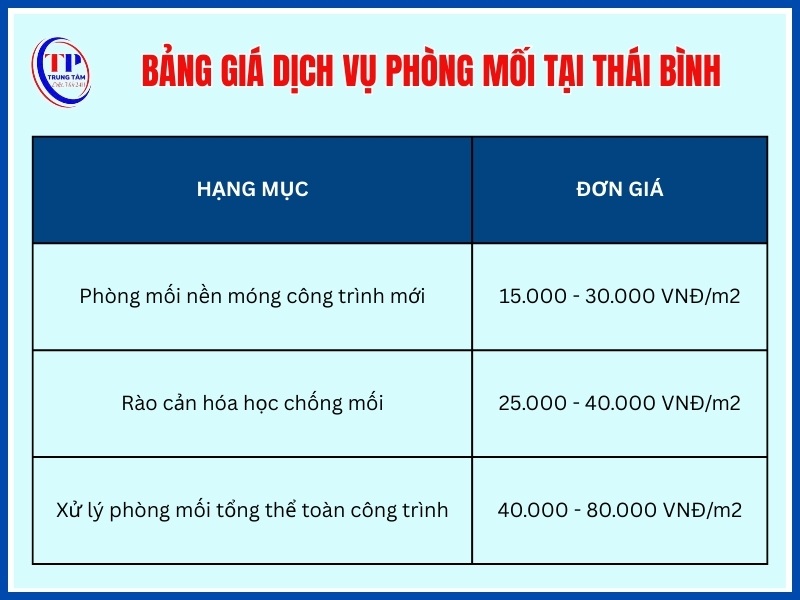Giá phòng chống mối nền móng công trình