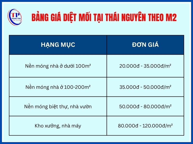 Giá diệt mối theo diện tích nền móng
