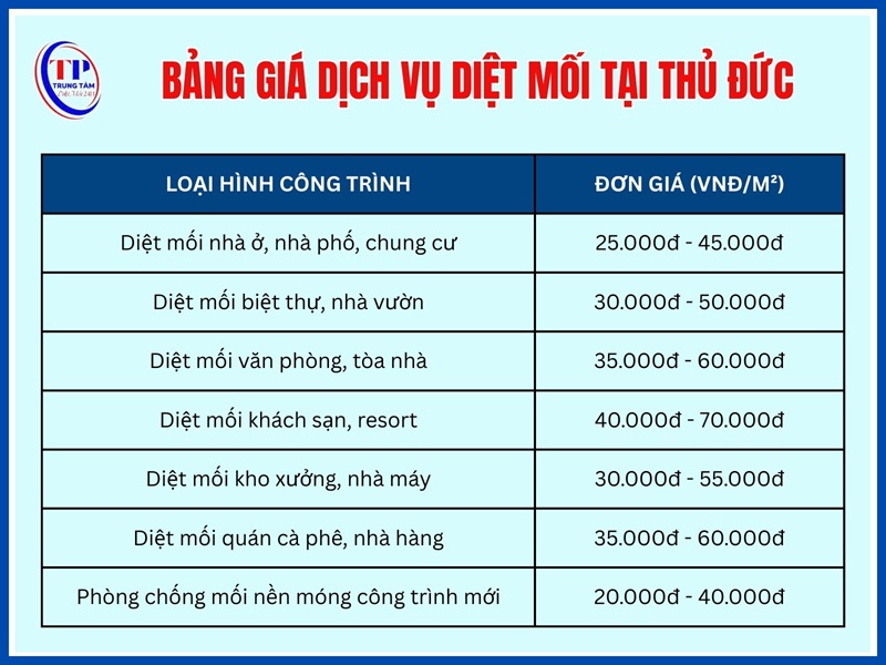 Bảng giá dịch vụ diệt mối tại Thủ Đức cập nhật