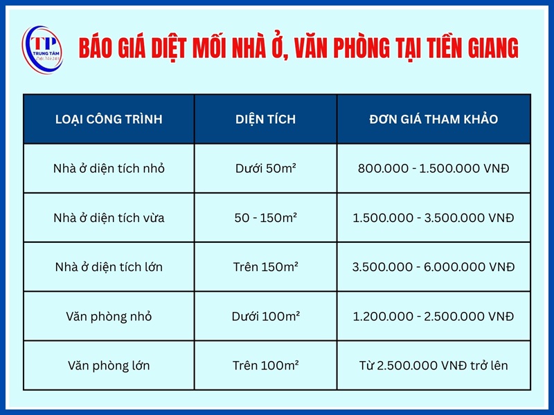 Giá diệt mối nhà ở, văn phòng tại Tiền Giang