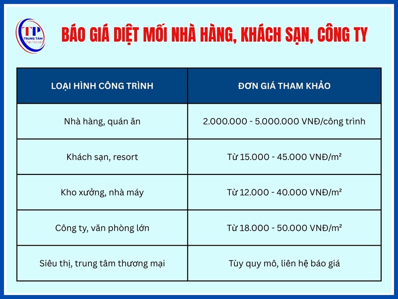 Giá diệt mối nhà hàng, khách sạn, công ty, kho xưởng