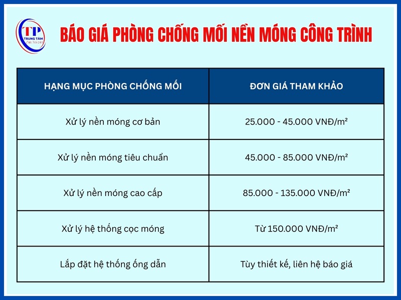 Giá phòng chống mối nền móng cho công trình mới