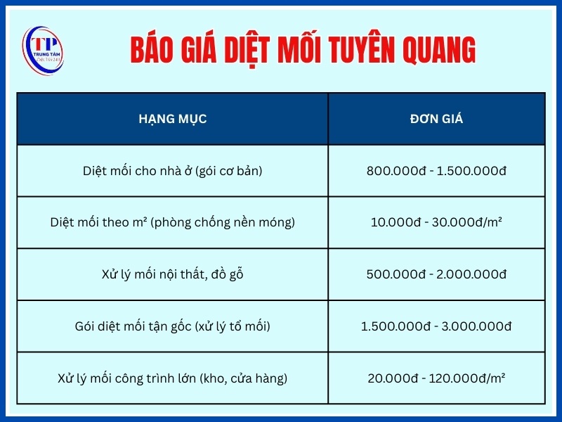 Báo giá diệt mối Tuyên Quang mới nhất