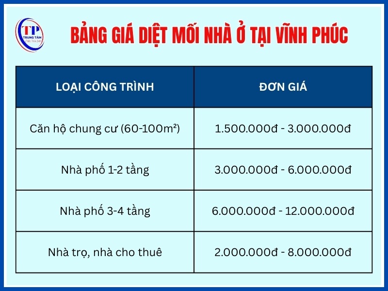 Báo giá diệt mối nhà ở Vĩnh Phúc