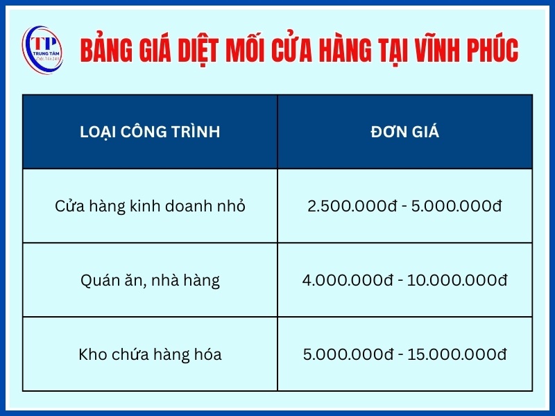 Báo giá diệt mối cửa hàng Vĩnh Phúc