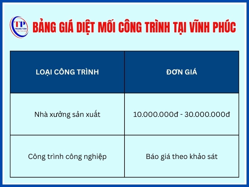 Báo giá diệt mối nhà xưởng Vĩnh Phúc